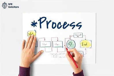 The appeals process: What to do if your CICA claim is rejected